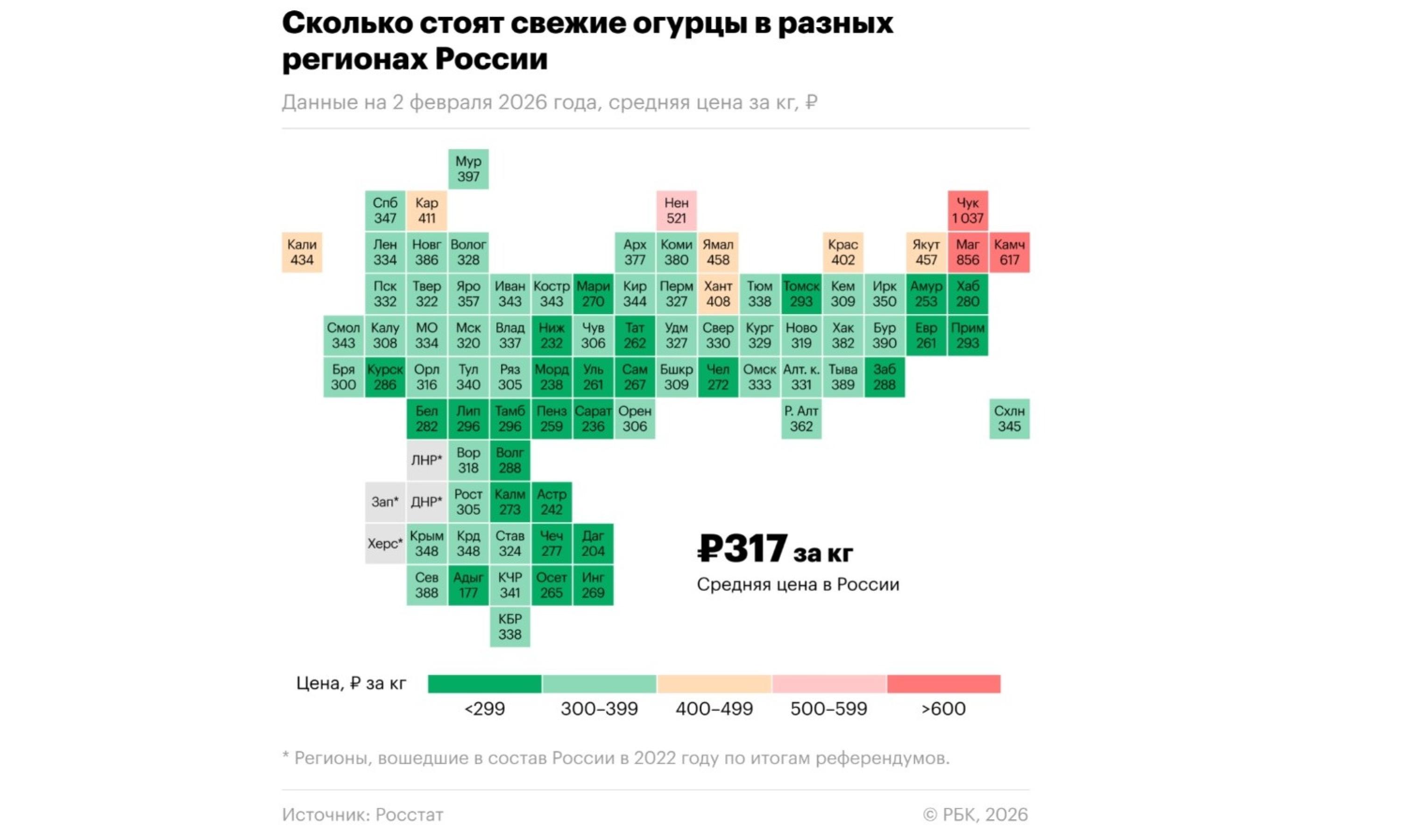 Инфографика «РБК»/«Росстат»